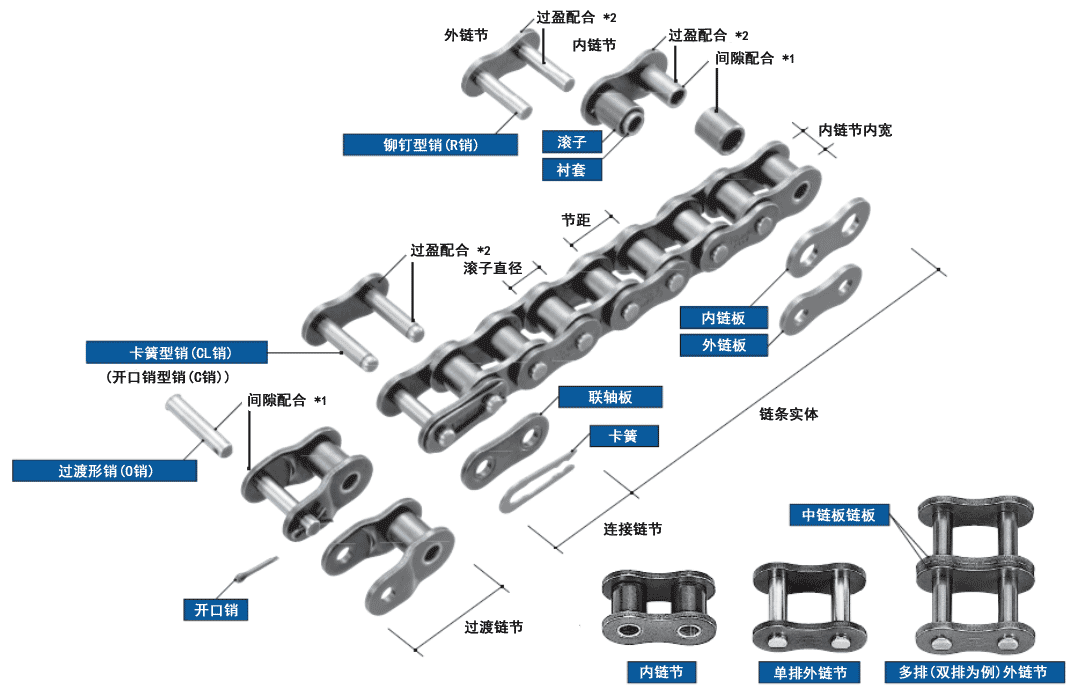 日本TSUBAKI椿本传动链,产品介绍!